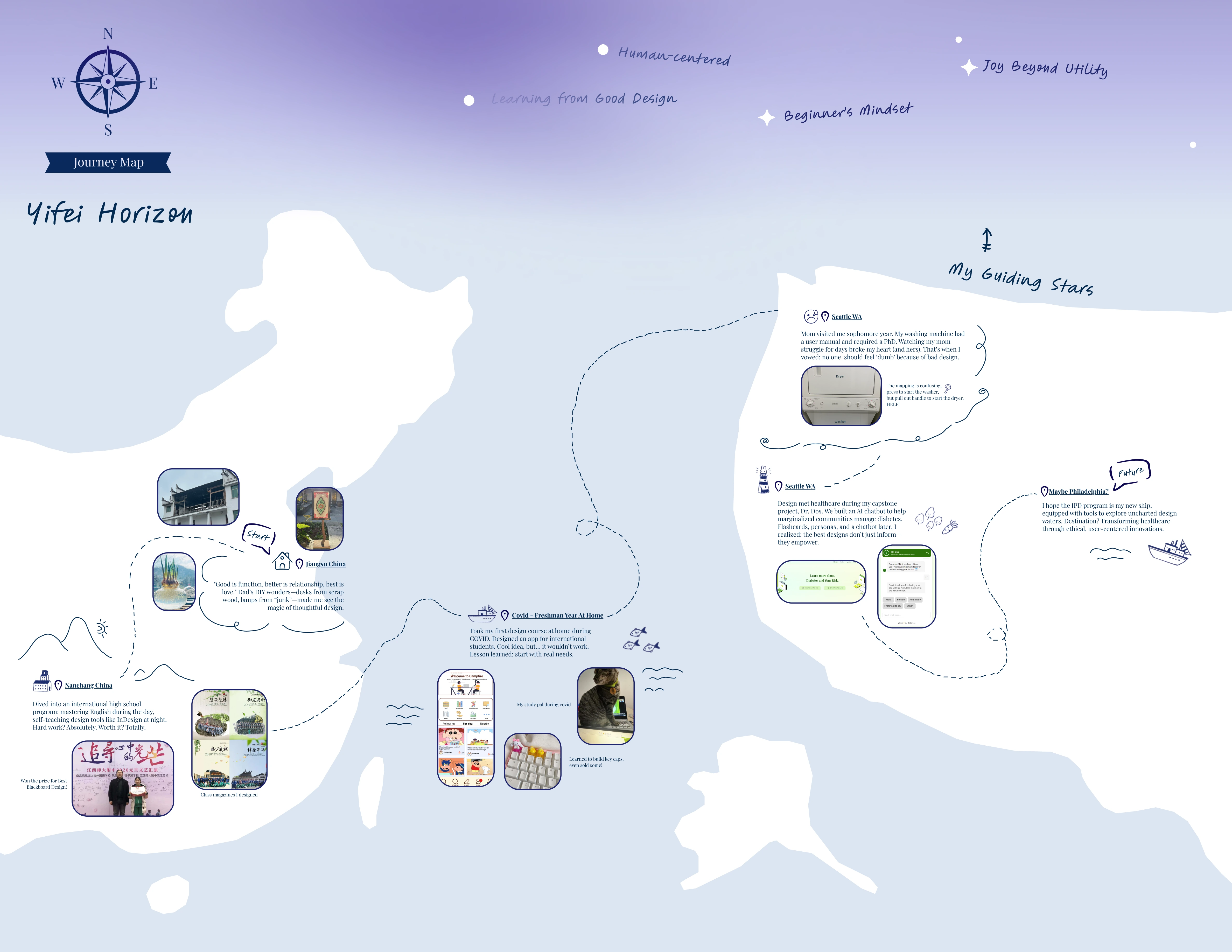 A hand drawn journey map titled Yifei Horizon, tracing a path from Jiangsu and Nanchang in China to Seattle and on to a possible future, annotated with the moments that led into design