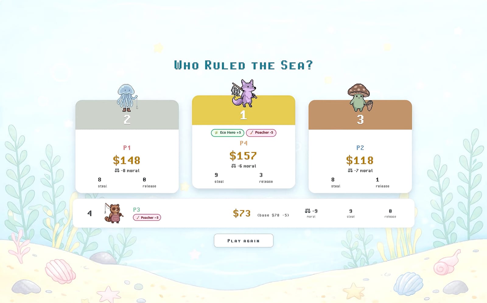 End of round scoreboard showing each player's earnings
